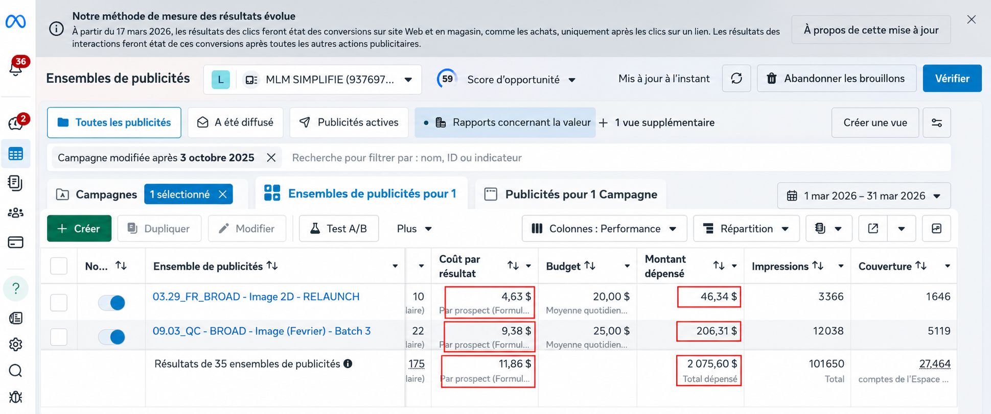 Tableau de bord Meta Ads — CPL 4,63$ à 9,38$