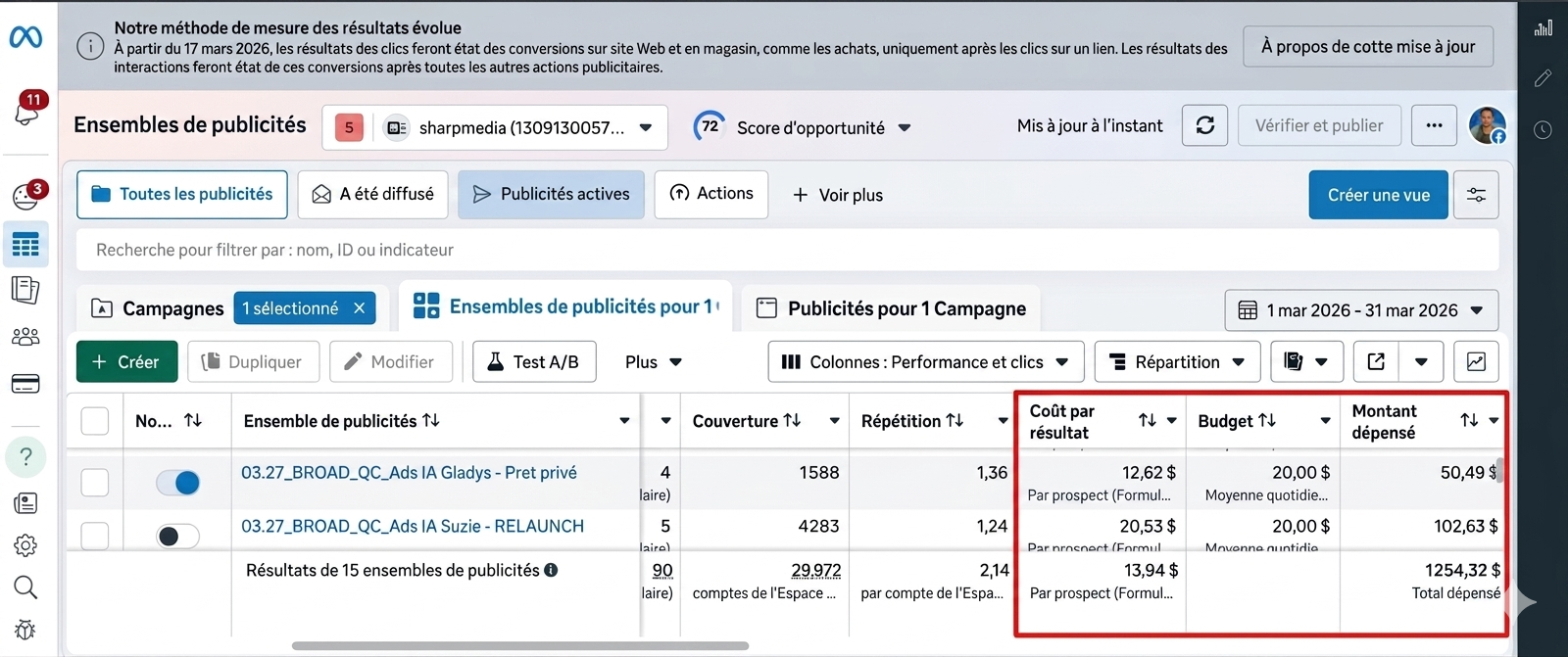Tableau de bord Meta Ads — 90 prospects à 13,94$ CPL